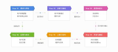 工廠管理軟件的價值探析 從傳統(tǒng)制造到智慧工廠的數(shù)字化轉型利器